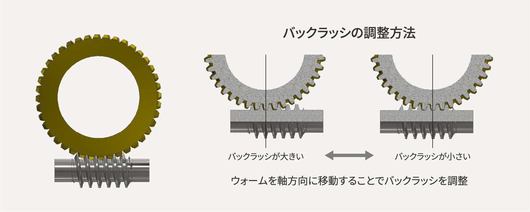 バックラッシの調整⽅法