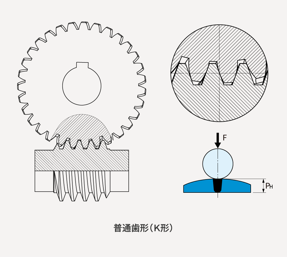 普通⻭形(K形)の負荷能⼒イメージ図