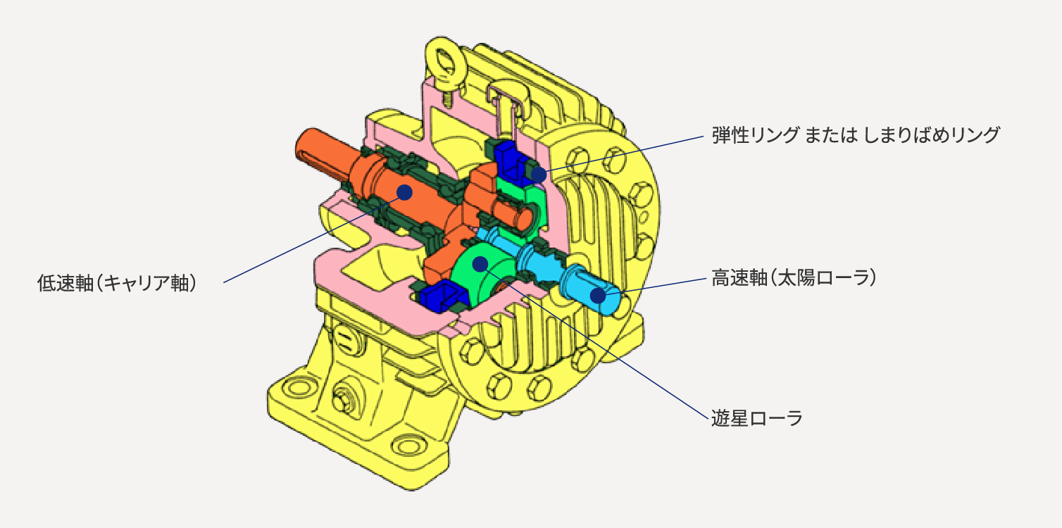 トラクションドライブの構成部品