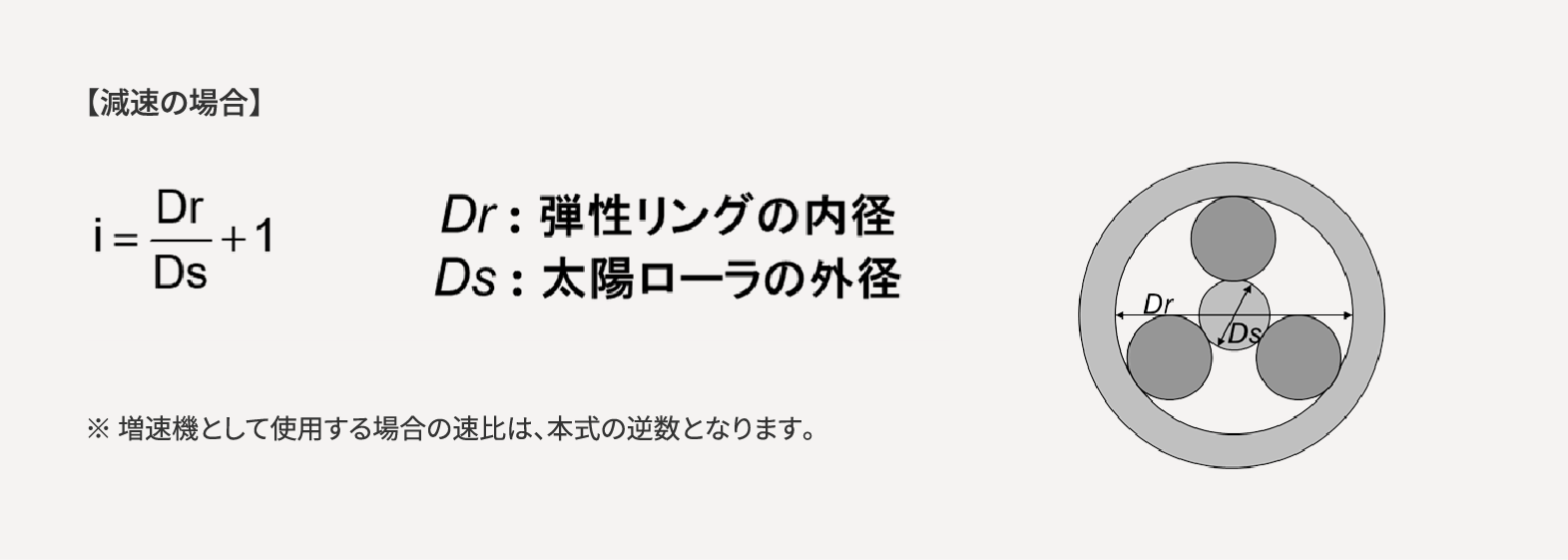 トラクションドライブの減速⽐