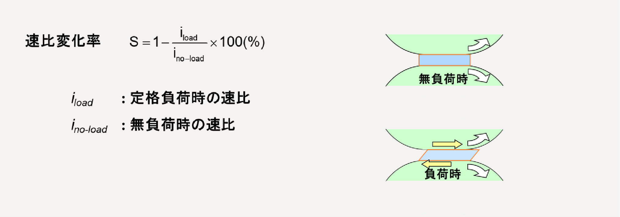 トラクションドライブの速⽐変化率